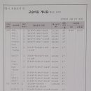글로벌창의학원 네이버블로그