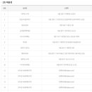 인동36길-25 이미지