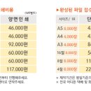 부천전단지배포 이미지