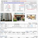 [14-4 저녁반]3주차 숙제 - 2012 타경 7023 - 경기도 하남시 덕풍동 684 한솔리치빌아파트2단지 204동 18층 1803호 이미지