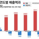 (주)캡슐플렉스