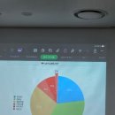 (주)모아바이오테크 | 단 3개의 ETF로 은퇴하라 &amp; 포메뽀꼬 문화센터 강의 후기 (2030, 4050 세대별 투자 전략)