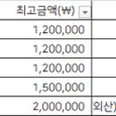 서울청아치과의원 이미지