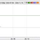 2009.06.03 프리지엠(066410) 상한가 분석자료 이미지