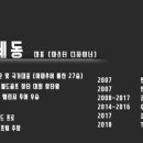 팀유앤아이아카데미 이미지