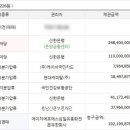 에이치에스캐슬
