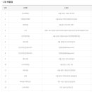이마트24 울산삼산본동점 이미지