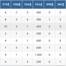 이현중 NBA 마이애미 행? 이미지
