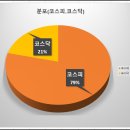 피앤엘코퍼레이션