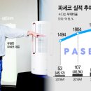 유일한계절 이미지