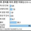 10억달성 후 그간의 경험을공유합니다] 11 "너무 서두르지 말고, 천천히 뜨겁게 살아라" 이미지