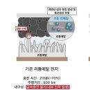 [2025 DAILY PICK 제150호] 'LG에너지솔루션·카이스트, 수년간 난제였던 리튬메탈전지 급속충전 기술 개발' 등 이미지