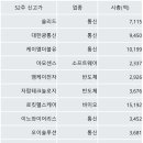 엠케이통신