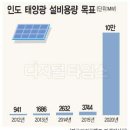 동남에너지 - 김해시 | 동남에너지
