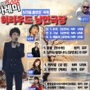 허리우드낭만극장 주차장안내 이미지