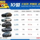 M모터클럽 이미지