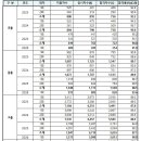 서울특별시교육청, ‘2026년도 제2회 검정고시 시행’ 이미지