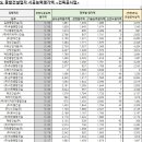 케이비종합건설 이미지