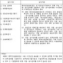 평강건축설비 네이버블로그