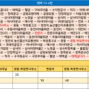 상사미 절골 티스토리