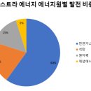 미래도에너지 이미지