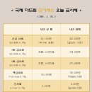 국제더드림 금거래소 이미지