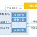 기아기업 이미지
