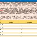 강산타운아파트건너 이미지