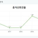 동하산업 이미지