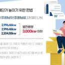 화남2 태양광발전소 이미지