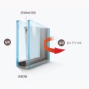 로이복사 네이버블로그