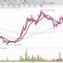 (주)팬엔터테인먼트 네이버블로그
