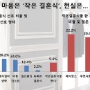 결혼의모든것