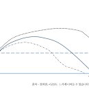기둥병원 이미지