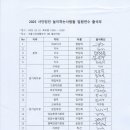 사단법인 놀이하는사람들 Daum카페