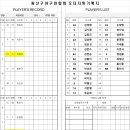 7월12일 13시 피읖피읖 기록수정요청 이미지