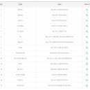 씨스페이스 죽림점 이미지