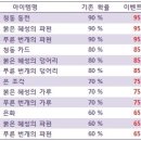 미루 이미지