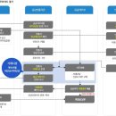 순 태양광발전소 이미지
