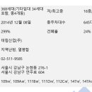 아크로힐스공인중개사사무소 이미지