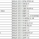센트럴렌트카㈜ 이미지