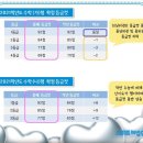다온해법수학