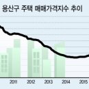 세븐용산 이미지