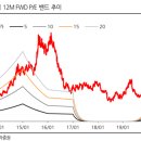 면화실업