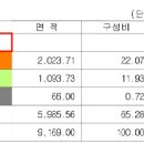 수산동충전소 이미지