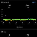 칠산로 이미지