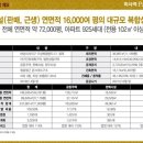 미사메디컬약국 이미지