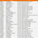 소새마을기획단 마을관리사회적협동조합 이미지