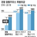 경동주유소 이미지