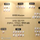 참조은요양병원 | 간암요양병원 참조은에서 맞춤형 식단케어 받기